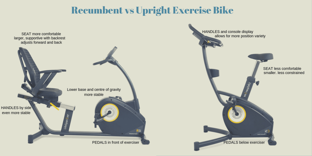 Recumbent vs upright bikes