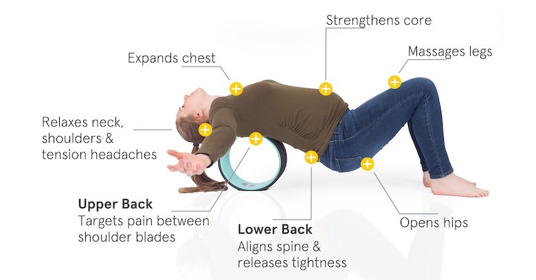 yoga wheel for upper back pain